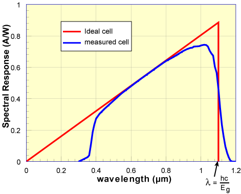 pc1d quantum efficiency graph