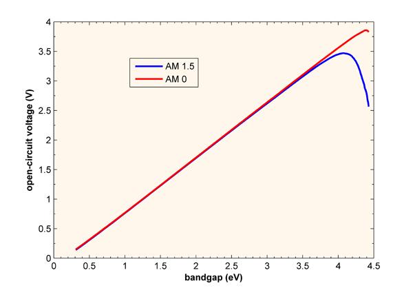 Light intensity reduced voltage drop chart